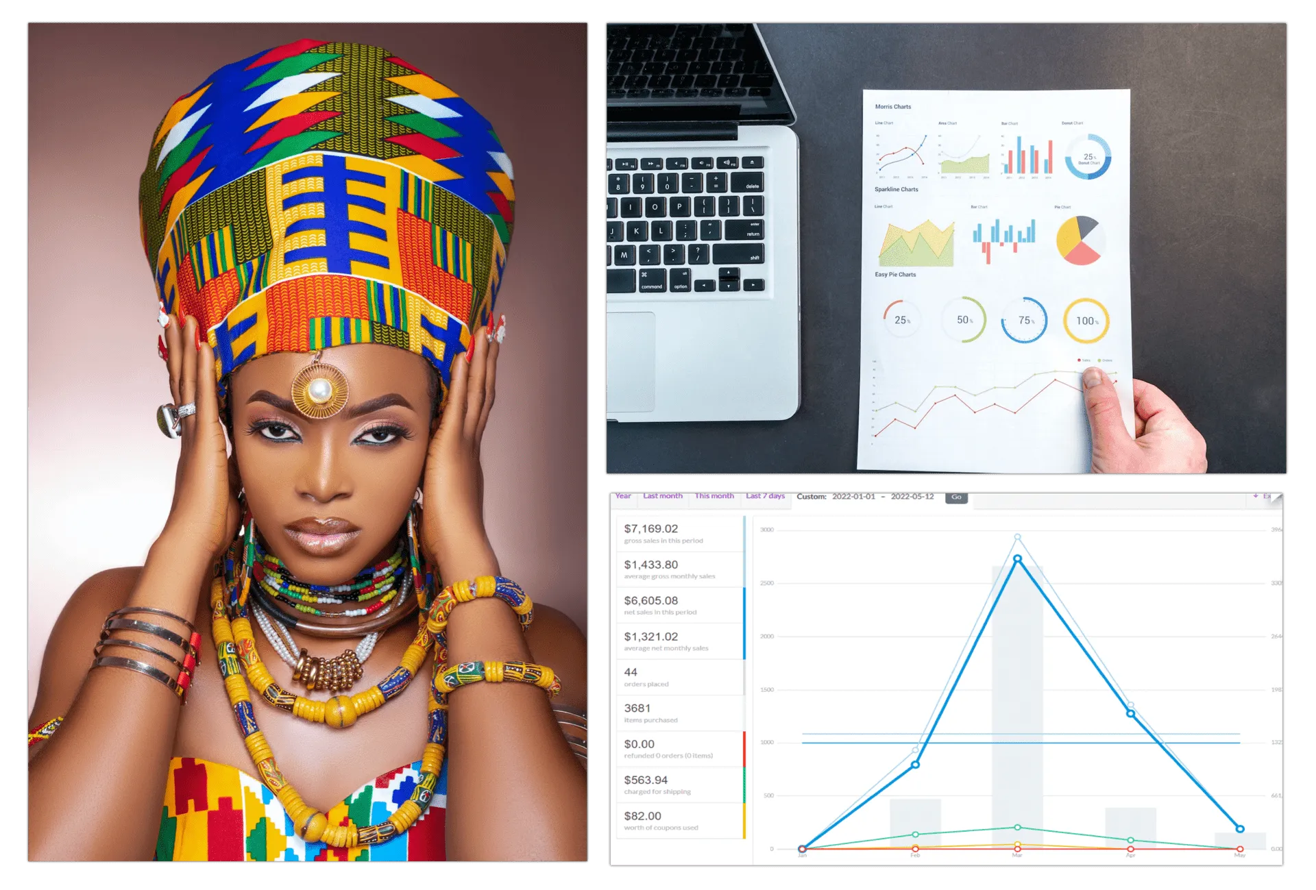 reporting system for jewelry rentals